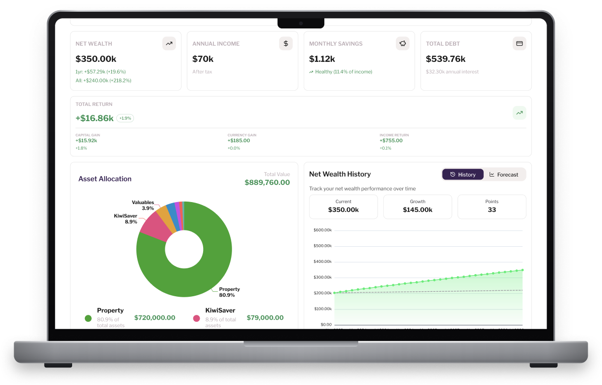 The eccuity Net Wealth Dashboard showing portfolio value, net wealth, income and asset allocation